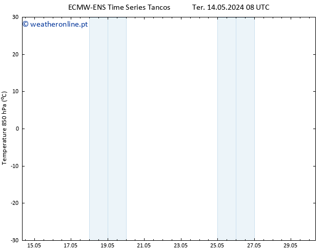 Temp. 850 hPa ALL TS Sex 24.05.2024 14 UTC
