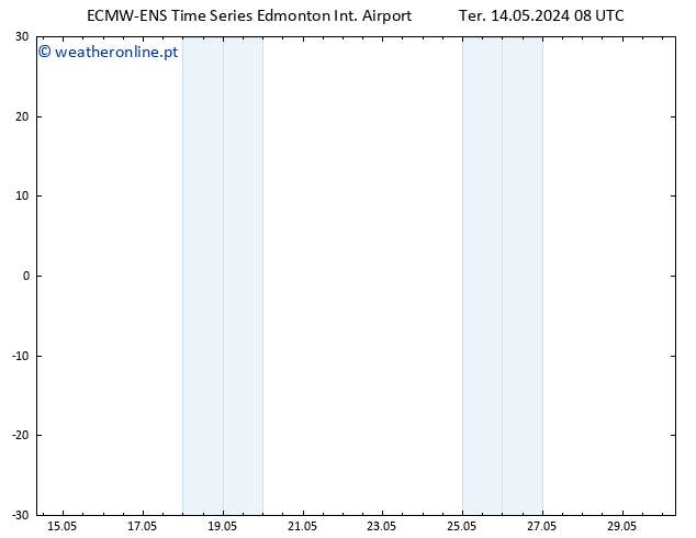 pressão do solo ALL TS Qui 16.05.2024 02 UTC