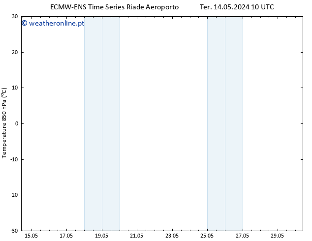 Temp. 850 hPa ALL TS Seg 20.05.2024 04 UTC