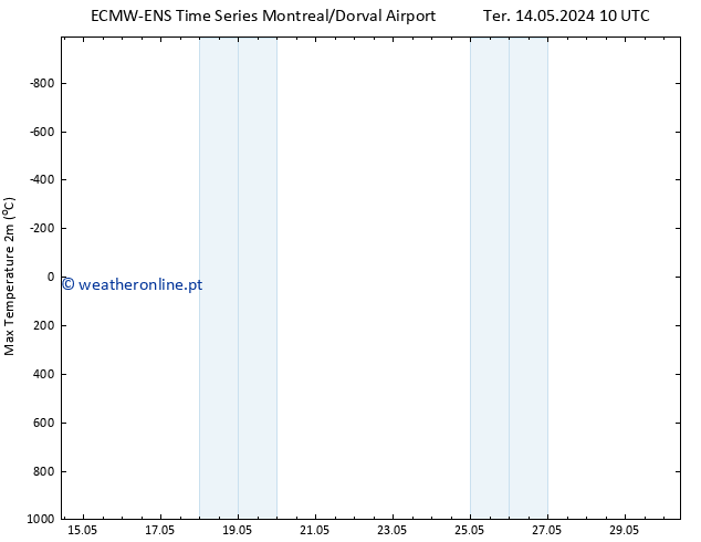 temperatura máx. (2m) ALL TS Qua 15.05.2024 22 UTC