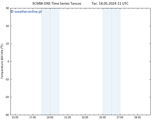 Temp. 850 hPa ALL TS Sex 24.05.2024 11 UTC