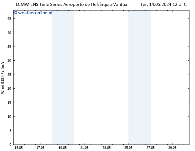 Vento 925 hPa ALL TS Dom 19.05.2024 18 UTC