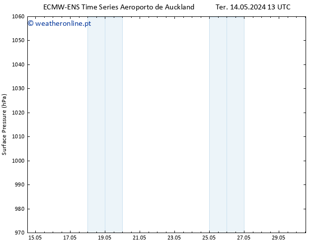 pressão do solo ALL TS Dom 19.05.2024 01 UTC