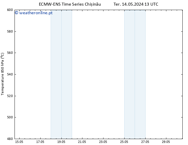 Height 500 hPa ALL TS Qua 15.05.2024 13 UTC