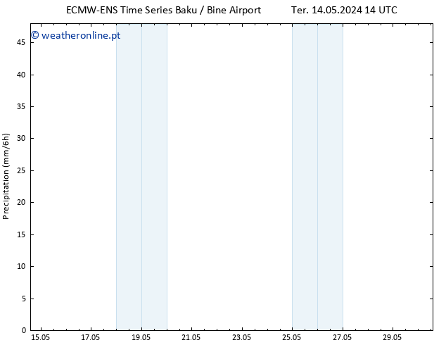 precipitação ALL TS Qua 15.05.2024 02 UTC