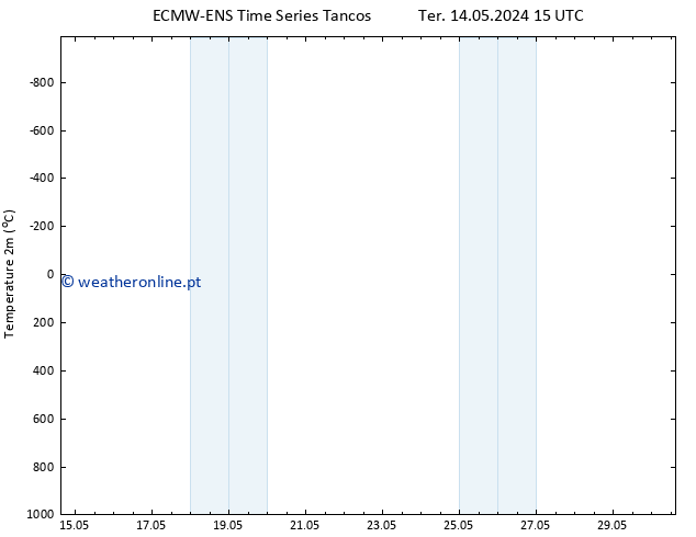 Temperatura (2m) ALL TS Qua 22.05.2024 09 UTC