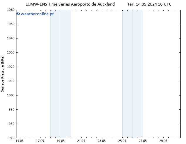 pressão do solo ALL TS Qui 16.05.2024 16 UTC