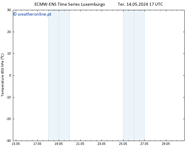 Temp. 850 hPa ALL TS Qua 15.05.2024 05 UTC