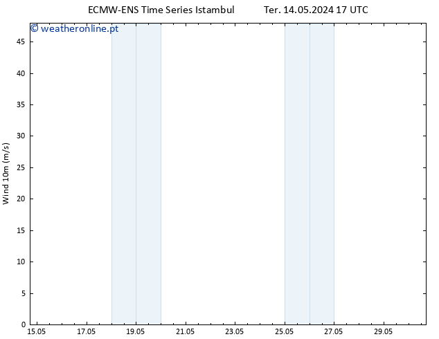 Vento 10 m ALL TS Qua 15.05.2024 23 UTC