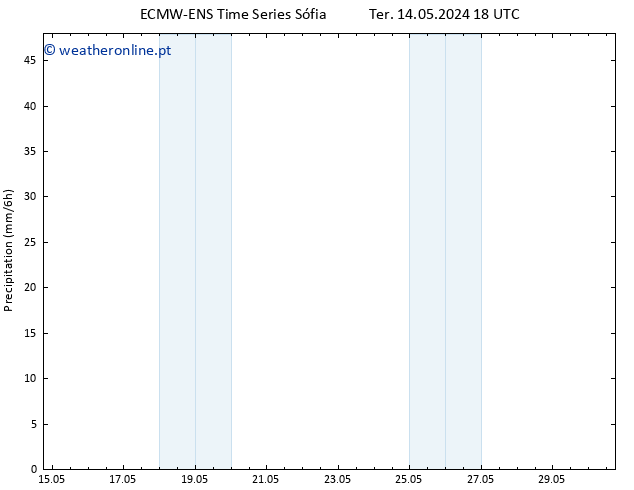 precipitação ALL TS Ter 21.05.2024 06 UTC