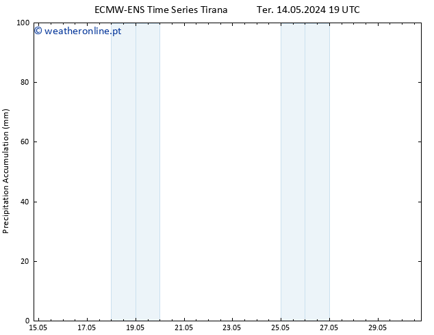 Precipitation accum. ALL TS Qua 15.05.2024 01 UTC