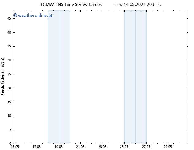 precipitação ALL TS Sex 17.05.2024 14 UTC