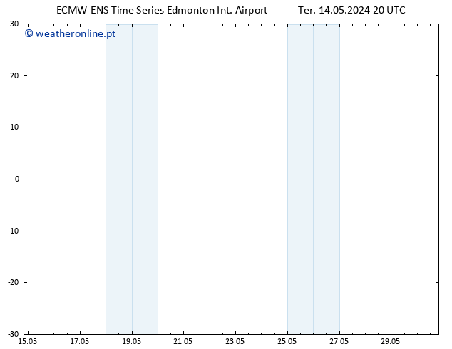 pressão do solo ALL TS Qua 29.05.2024 20 UTC