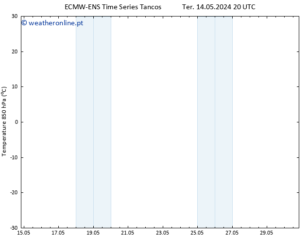 Temp. 850 hPa ALL TS Qua 15.05.2024 08 UTC