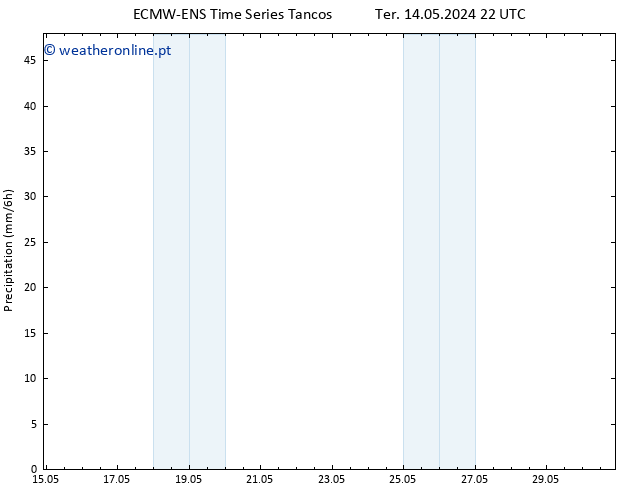 precipitação ALL TS Qui 16.05.2024 22 UTC