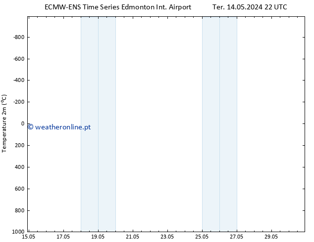 Temperatura (2m) ALL TS Ter 21.05.2024 16 UTC