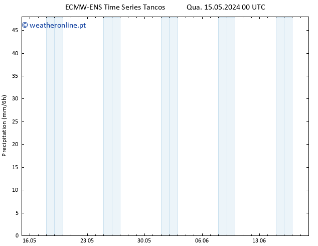 precipitação ALL TS Qui 16.05.2024 18 UTC