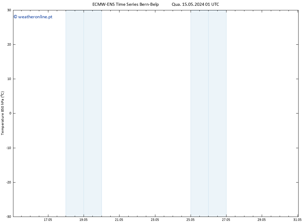 Temp. 850 hPa ALL TS Qua 15.05.2024 13 UTC