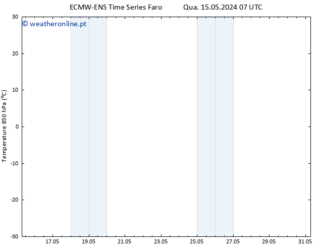 Temp. 850 hPa ALL TS Qua 15.05.2024 19 UTC