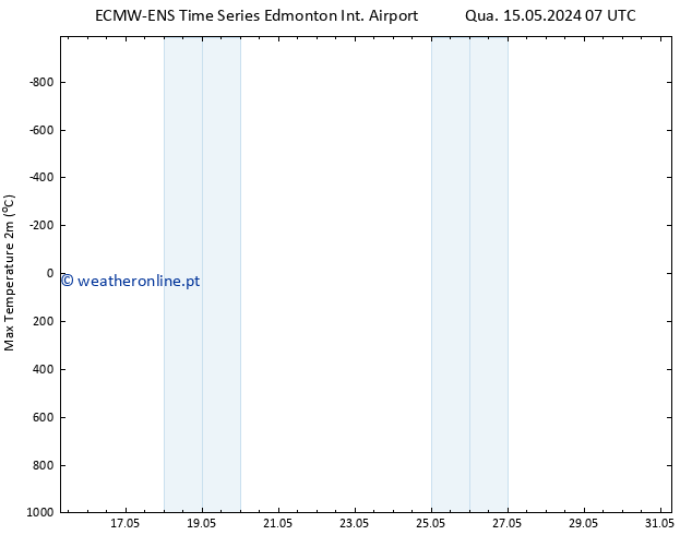 temperatura máx. (2m) ALL TS Sex 24.05.2024 07 UTC