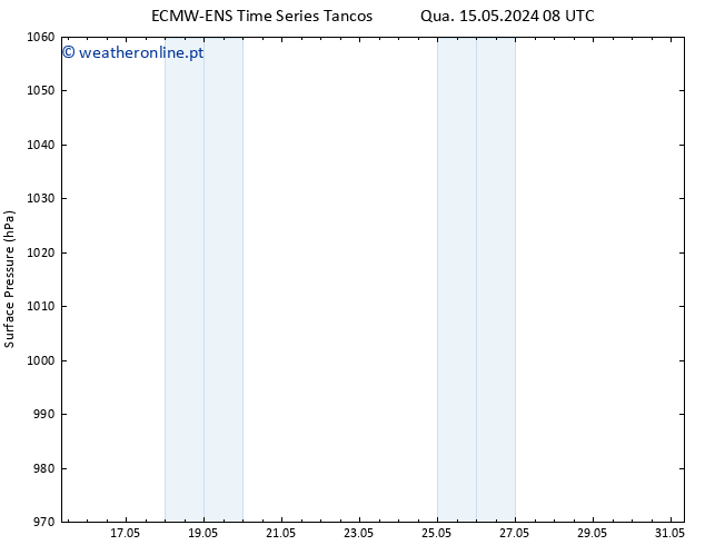 pressão do solo ALL TS Qui 23.05.2024 02 UTC