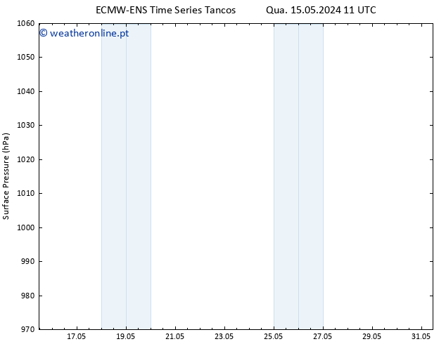pressão do solo ALL TS Qua 22.05.2024 11 UTC