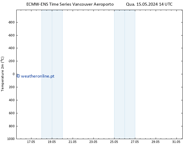 Temperatura (2m) ALL TS Qua 22.05.2024 02 UTC