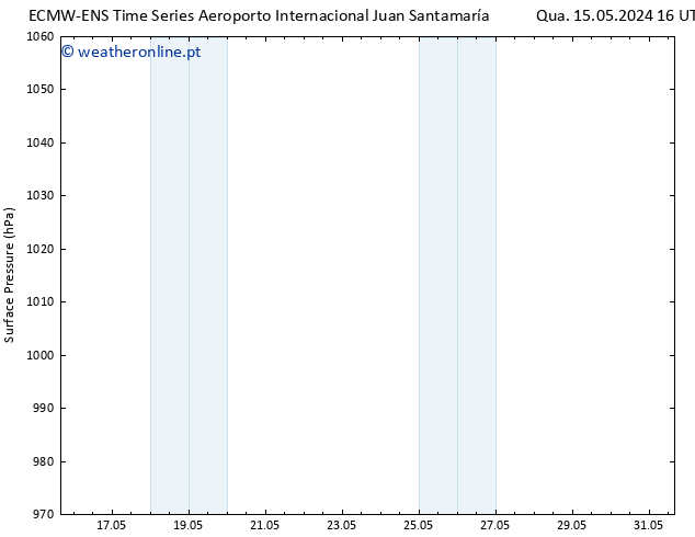 pressão do solo ALL TS Sex 17.05.2024 10 UTC