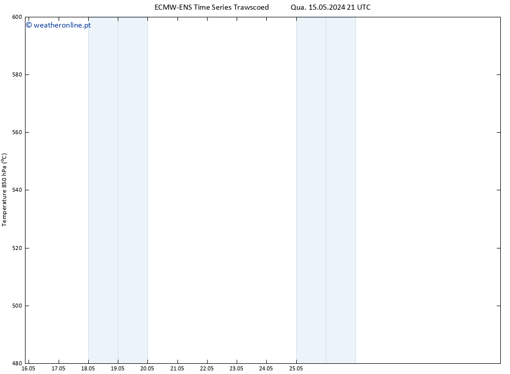 Height 500 hPa ALL TS Sex 31.05.2024 21 UTC