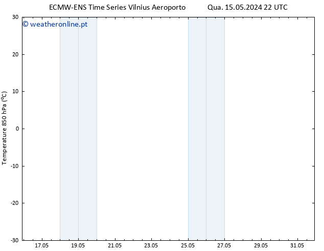 Temp. 850 hPa ALL TS Sex 24.05.2024 10 UTC