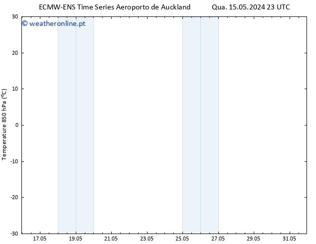 Temp. 850 hPa ALL TS Sex 17.05.2024 17 UTC