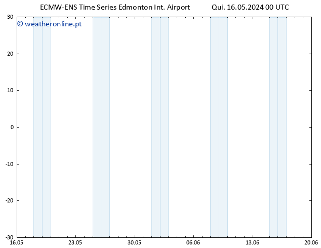 pressão do solo ALL TS Sex 17.05.2024 06 UTC