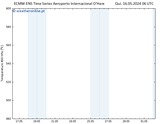 Height 500 hPa ALL TS Qui 16.05.2024 12 UTC