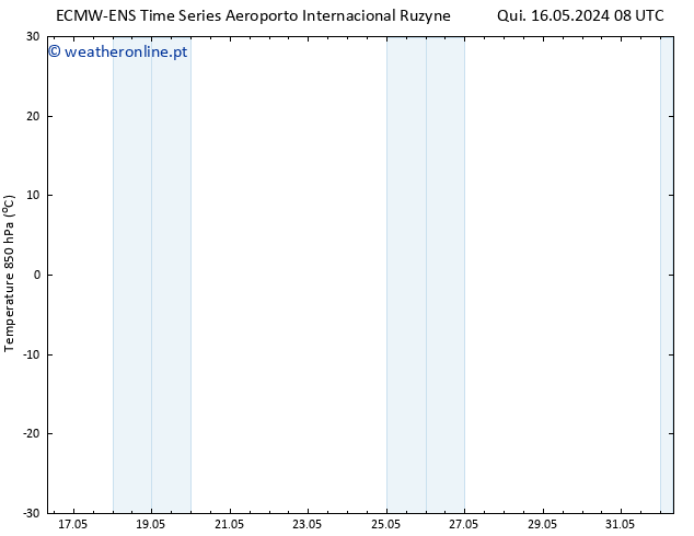 Temp. 850 hPa ALL TS Qui 16.05.2024 14 UTC
