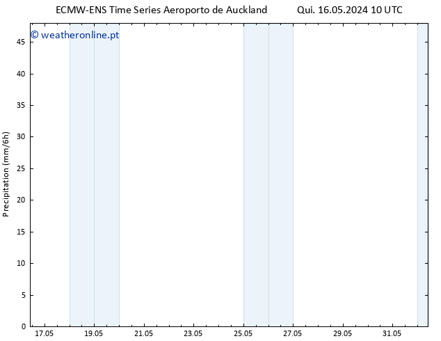 precipitação ALL TS Qui 16.05.2024 16 UTC