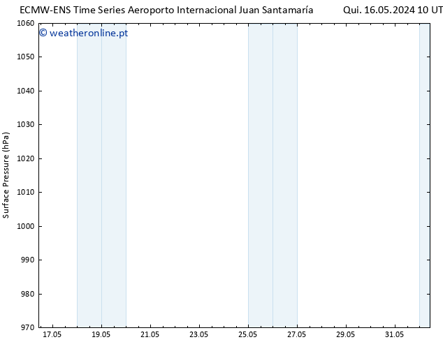 pressão do solo ALL TS Sex 24.05.2024 22 UTC