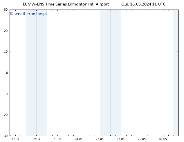 pressão do solo ALL TS Seg 20.05.2024 05 UTC