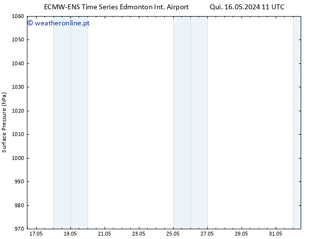 pressão do solo ALL TS Sáb 18.05.2024 11 UTC