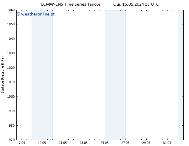 pressão do solo ALL TS Sáb 18.05.2024 01 UTC