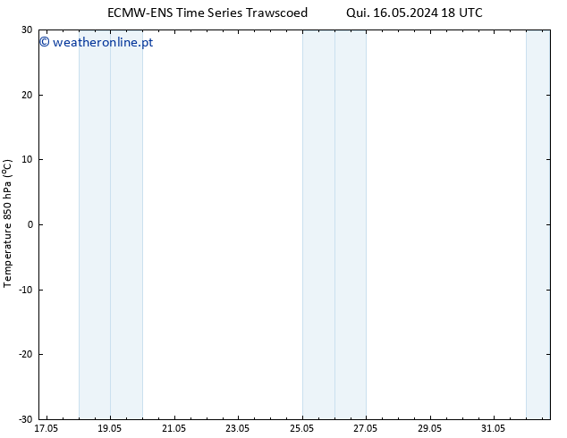 Temp. 850 hPa ALL TS Sex 24.05.2024 06 UTC