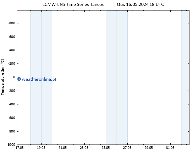 Temperatura (2m) ALL TS Sex 17.05.2024 06 UTC