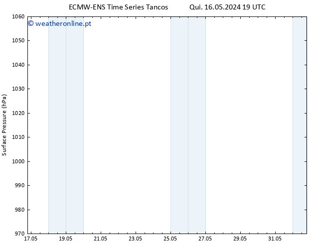 pressão do solo ALL TS Sex 17.05.2024 19 UTC