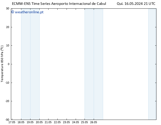 Temp. 850 hPa ALL TS Qua 22.05.2024 21 UTC