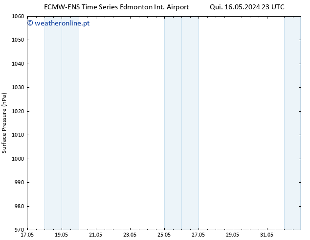 pressão do solo ALL TS Dom 19.05.2024 11 UTC