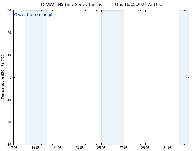 Temp. 850 hPa ALL TS Sáb 18.05.2024 23 UTC