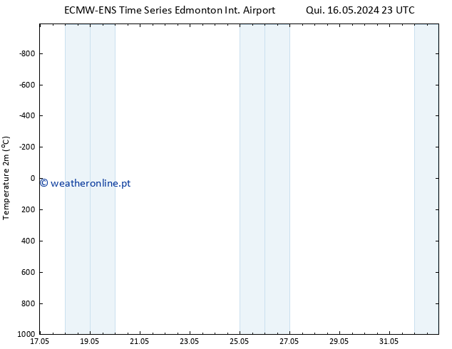 Temperatura (2m) ALL TS Qui 16.05.2024 23 UTC