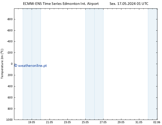 Temperatura (2m) ALL TS Seg 20.05.2024 01 UTC