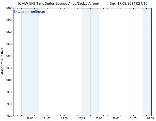 pressão do solo ALL TS Qui 23.05.2024 14 UTC