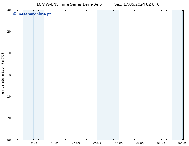 Temp. 850 hPa ALL TS Sáb 18.05.2024 02 UTC
