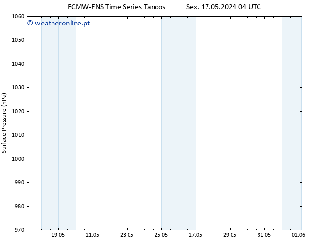 pressão do solo ALL TS Sáb 18.05.2024 22 UTC